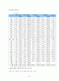 A+자료!! 호텔사업계획서 (사업계획,입지,마케팅,자금 등 포함) 20페이지