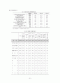 A+자료!! 호텔사업계획서 (사업계획,입지,마케팅,자금 등 포함) 21페이지