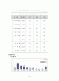 A+자료!! 호텔사업계획서 (사업계획,입지,마케팅,자금 등 포함) 23페이지