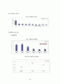 A+자료!! 호텔사업계획서 (사업계획,입지,마케팅,자금 등 포함) 28페이지