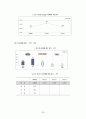 A+자료!! 호텔사업계획서 (사업계획,입지,마케팅,자금 등 포함) 30페이지