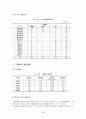 A+자료!! 호텔사업계획서 (사업계획,입지,마케팅,자금 등 포함) 42페이지