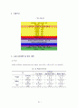 A+자료!! 호텔사업계획서 (사업계획,입지,마케팅,자금 등 포함) 64페이지