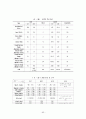 A+자료!! 호텔사업계획서 (사업계획,입지,마케팅,자금 등 포함) 65페이지