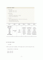 A+자료!! 호텔사업계획서 (사업계획,입지,마케팅,자금 등 포함) 77페이지