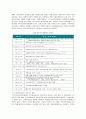 기업인수합병에 따른 효과분석(금호산업의 대우건설 인수합병사례) 10페이지