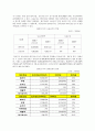 기업인수합병에 따른 효과분석(금호산업의 대우건설 인수합병사례) 13페이지