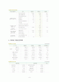 경영정보시스템 사례 조사 - 인천국제공항 5페이지