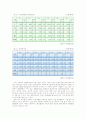 폐기물의 발생과 재활용 실태 2페이지