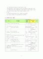 4학년2학기 과학과 4. 화석을 찾아서 6차시 공룡조사 수업안 3페이지