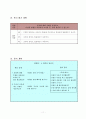 4학년2학기 과학과 4. 화석을 찾아서 6차시 공룡조사 수업안 11페이지