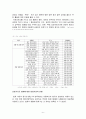 가족복지론, 반세기넘도록 해법못 찾은 국내입양 9페이지