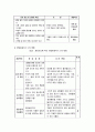 (아동복지)문제아동 상담사례 9페이지