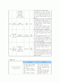 IT839 개념과 내용 문제점 및 경쟁력 현황 SWOT 분석 13페이지