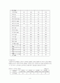 시판이유식, 조제유의 종류와 그 성분표 조사 9페이지