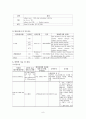 내과 ARF 간호사례 연구 8페이지