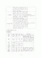 Cholelithiasis 4페이지