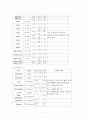 Cholelithiasis 5페이지