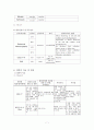 Cholelithiasis 7페이지