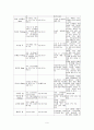 Cholelithiasis 9페이지