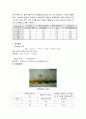 COD크롬 예비/결과보고서 4페이지