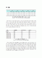 청소년 인터넷중독 5페이지