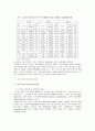 [국제경영론]국제마케팅 전략 성공사례- 노키아(모바일폰기업) - 5페이지