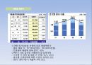 현대제철의 실적 현황 제무제표 경영실적 지표 17페이지