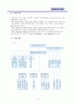 대한항공의 내부/외부 마케팅 전략 및 아시아나 항공 비교 분석 8페이지