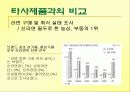 농심 신(辛)라면의 성공 마케팅 전략 9페이지