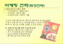 농심 신(辛)라면의 성공 마케팅 전략 16페이지