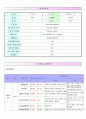 total thyroidectomy-case study. 1페이지