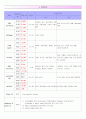 PID case study & 문헌고찰 11페이지