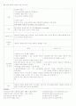 PID case study & 문헌고찰 14페이지