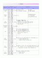 COPD 환자 CASE STUDY. 4페이지