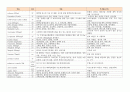 COPD 환자 CASE STUDY. 9페이지