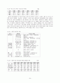 문화산업의 종류 26페이지