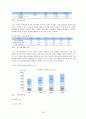 문화산업의 종류 31페이지