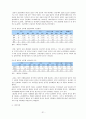 문화산업의 종류 32페이지