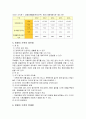 [사회복지A+]맞벌이 가족의 정의, 개념, 발생요인,현황, 실태, 특징과 문제점 및 개선방안 9페이지