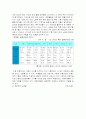 [가족복지A+]맞벌이 가족의 정의, 개념, 발생요인, 현황, 실태,특징과 가족 복지의 문제점 및 개선방안에 대하여 7페이지