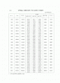 국제무역에서 신용장 거래방식의 비중 축소의 이유 2페이지