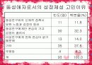 동성애의 사회적 시각에 설문조사 분석 및 견해 15페이지