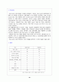 월마트와 이마트의 마케팅 경영전략 분석 36페이지