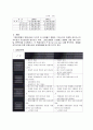 대구그랜드호텔과 인터불고호텔 뷔폐식당의 마케팅분석 7페이지