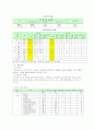 [리더십] 조직의 인적자원정책 분석 및 평가 5페이지