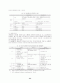 국민적연금제도 확립을 위한 기업연금제도의 모형과 정책방향 24페이지