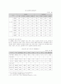 비행 청소년 관련 정책의 실태, 문제점과 개선방안 6페이지