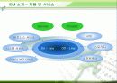 IBM Korea의 마케팅과 전략 분석 6페이지