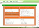 IBM Korea의 마케팅과 전략 분석 7페이지